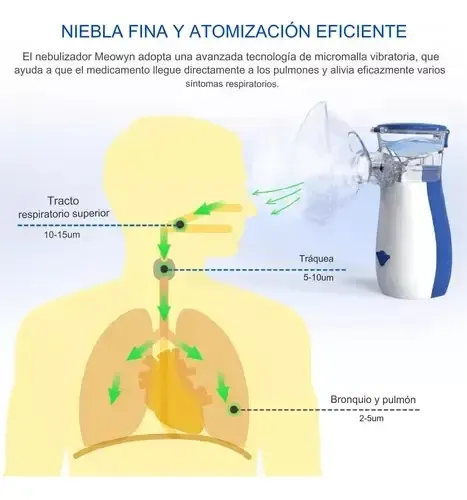 Nebulizador Inhalador Portatil Mesh Recargable Niño Adulto Blanco Con Azul — foto 9